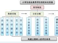 数智赋能学生品德评价促进生命成长