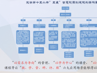 以“管理体系化、课堂融合化、评价个性化” 驱动学校数字化转型