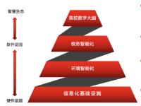 教育数字化转型背景下的数字校园建设实践