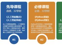 智慧引领、素养提升，青岛二中全面开展人工智能教育