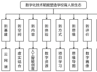 数字化技术赋能薄弱学校育人质量提升