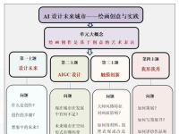 AIGC助力美术创作课程培养优质艺术人才