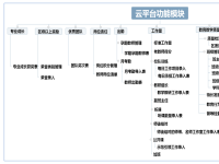 大数据分析助推教师专业成长