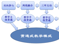 智慧教育背景下的贯通式教学模式探索
