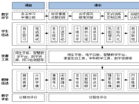 畅言课堂显智慧，精准教学促提升