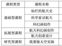 成都华西中学开展航天科普教育的实践与探索