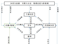 5G技术驱动课堂转型课堂模式升级“易加课堂”