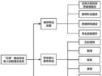 核心素养背景下综合育人模式的创新实践探究