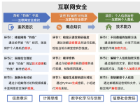 实验策略下青少年网络素养课程的开发与实践
