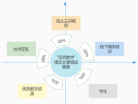 教育信息化背景下“双师教学”模式的应用研究
