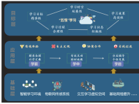 技术赋能，探索学校“三四五”数字化学习新样态
