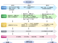 跨学科融合视域下依托数字化教学落实核心素养