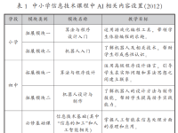 人工智能视域下的信息素养内涵转型及AI教育目标定位