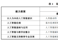 苗逢春：基于教师权益的自主人工智能应用