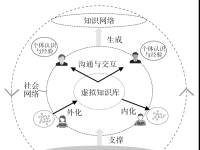 张文梅：群智涌现的知识生产：形态、机理与促进策略