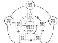 王一岩：“知情共育”智慧教育新范式：内涵与进路