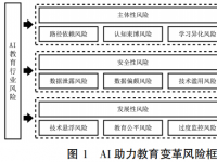张玉：人工智能助力教育变革的风险研判、归因分析与生态治理