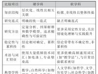王竹立：超学科视域下教育技术学科发展范式研究