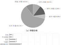 郑娅峰：教育智能体：研究现状和发展趋势