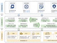 大模型赋能可信数据空间：数据安全治理与信任机制构建