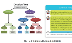 徐升 下一代个性化学习：生成式人工智能 增强智能辅导系统