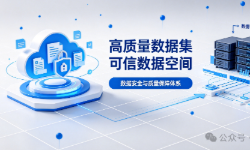 高质量数据集与可信数据空间：政策、技术、场景全维度结合与深度关联 [测试更新]