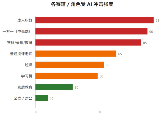 教培这行，可能要被 AI 从根上掀了