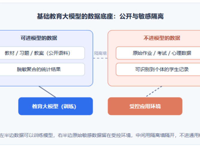 基础教育数据治理：先管好那一纸学籍