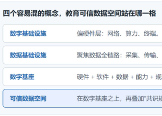 教育可信数据空间：当基座里"一切皆插件"，核心到底是什么