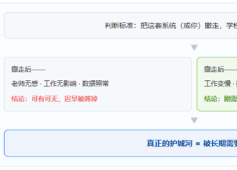 教育信息化没有寒冬，只有一场安静的筛选